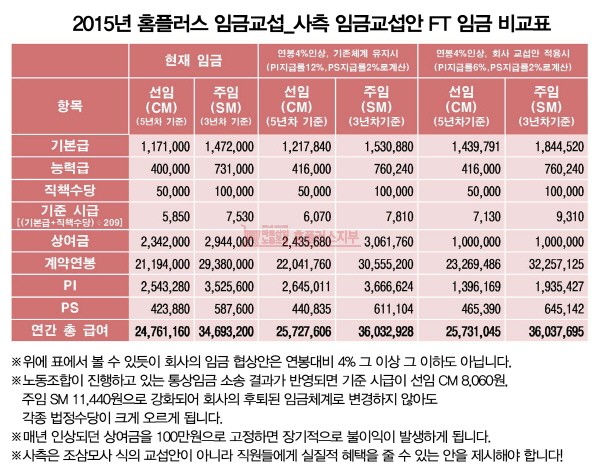 임금비교_FT