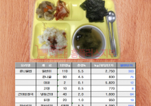 식재료 가격 분석