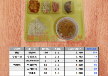 식재료 가격 분석