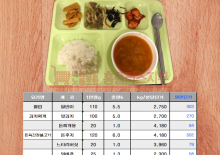 식재료 가격 분석
