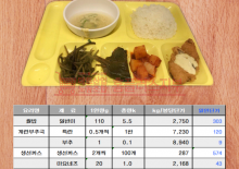 식재료 가격 분석