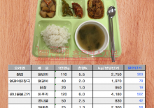 식재료 가격 분석