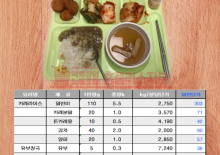 식재료 가격 분석